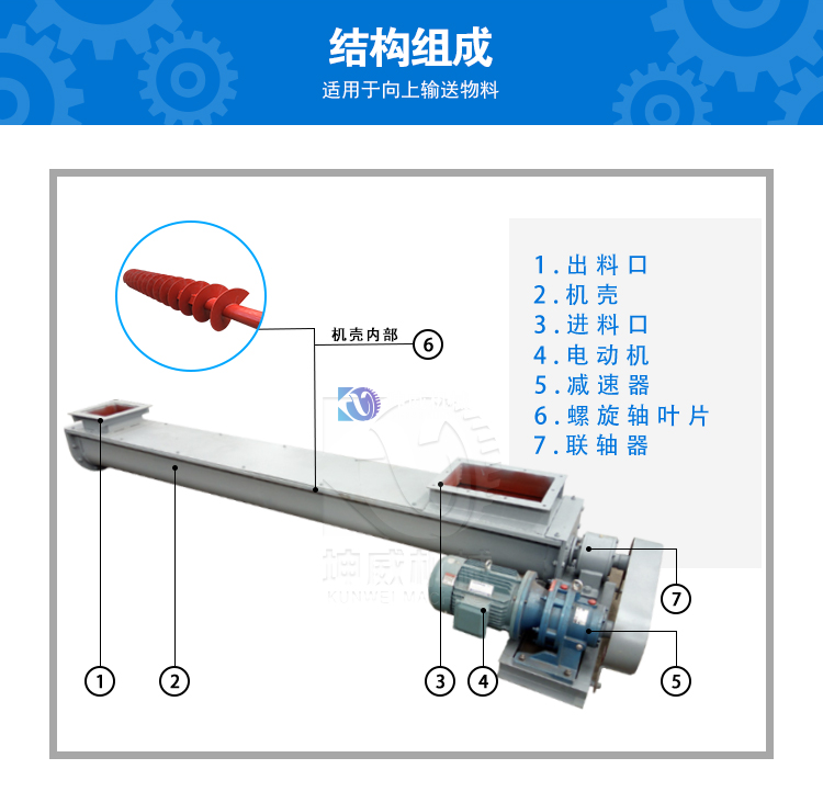 螺旋輸送機