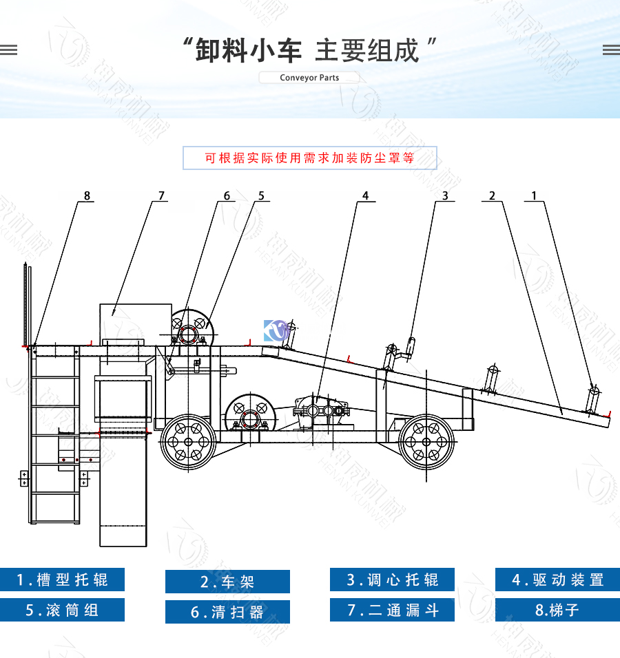 皮帶輸送機(jī)卸料小車結(jié)構(gòu)組成