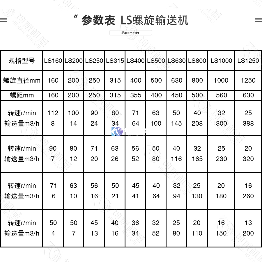 LS螺旋輸送機技術(shù)參數(shù)