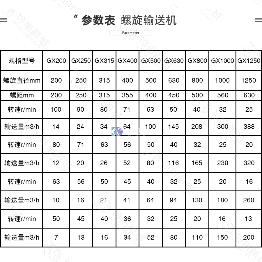 LSY型管式螺旋輸送機技術參數(shù)