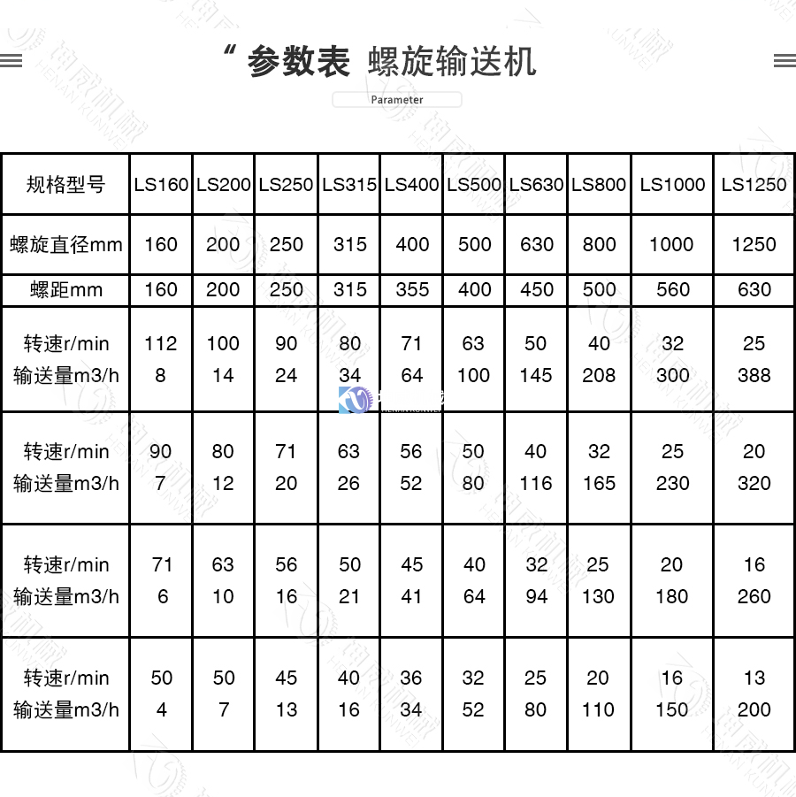 雙軸螺旋輸送機(jī)技術(shù)參數(shù)