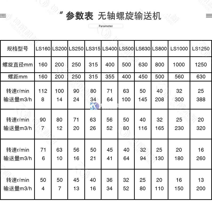 無(wú)軸螺旋輸送機(jī)技術(shù)參數(shù)